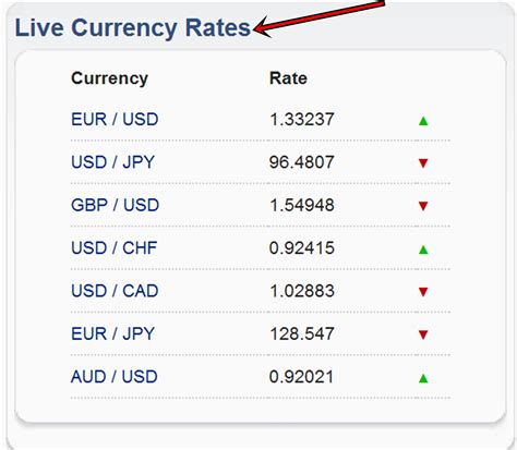payoneer dollar rate today|Currency exchange at low rates .